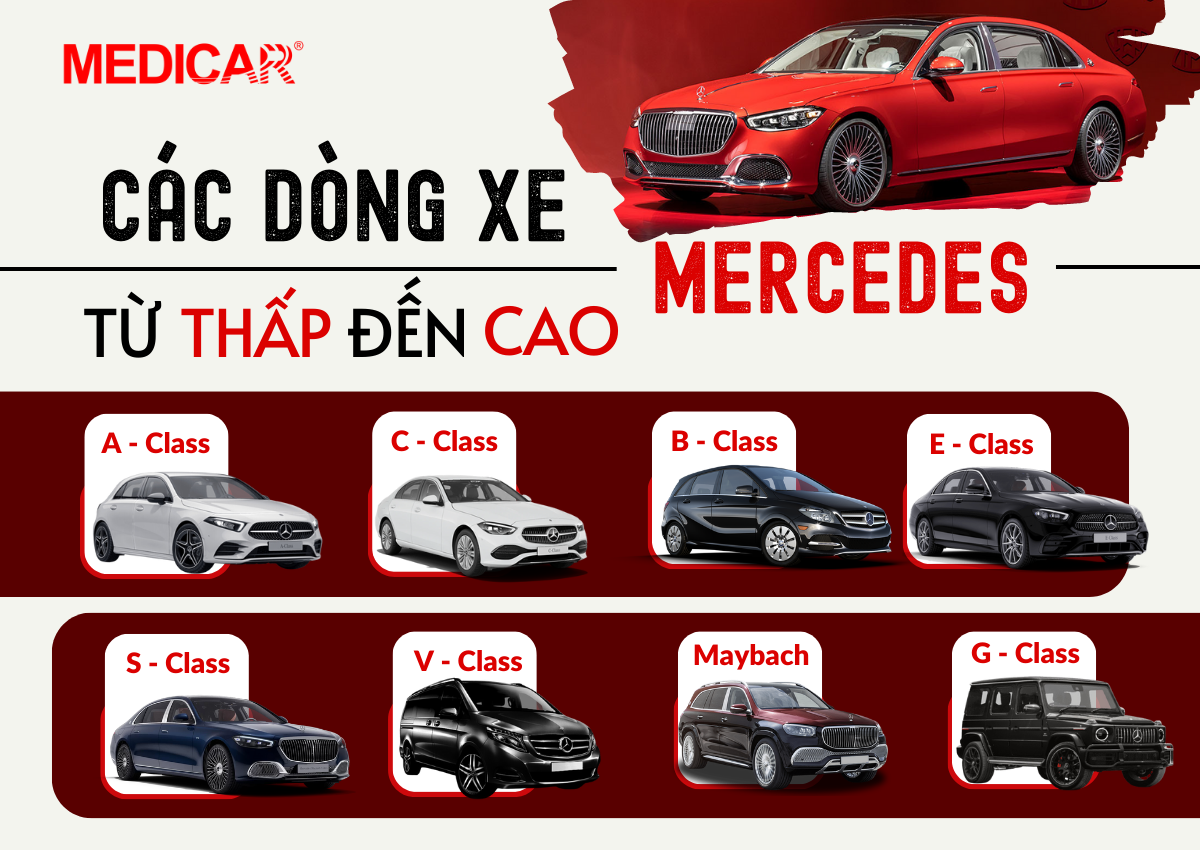 Xu hướng chọn ôtô 7 chỗ của khách Việt - Tạp chí Tài chính