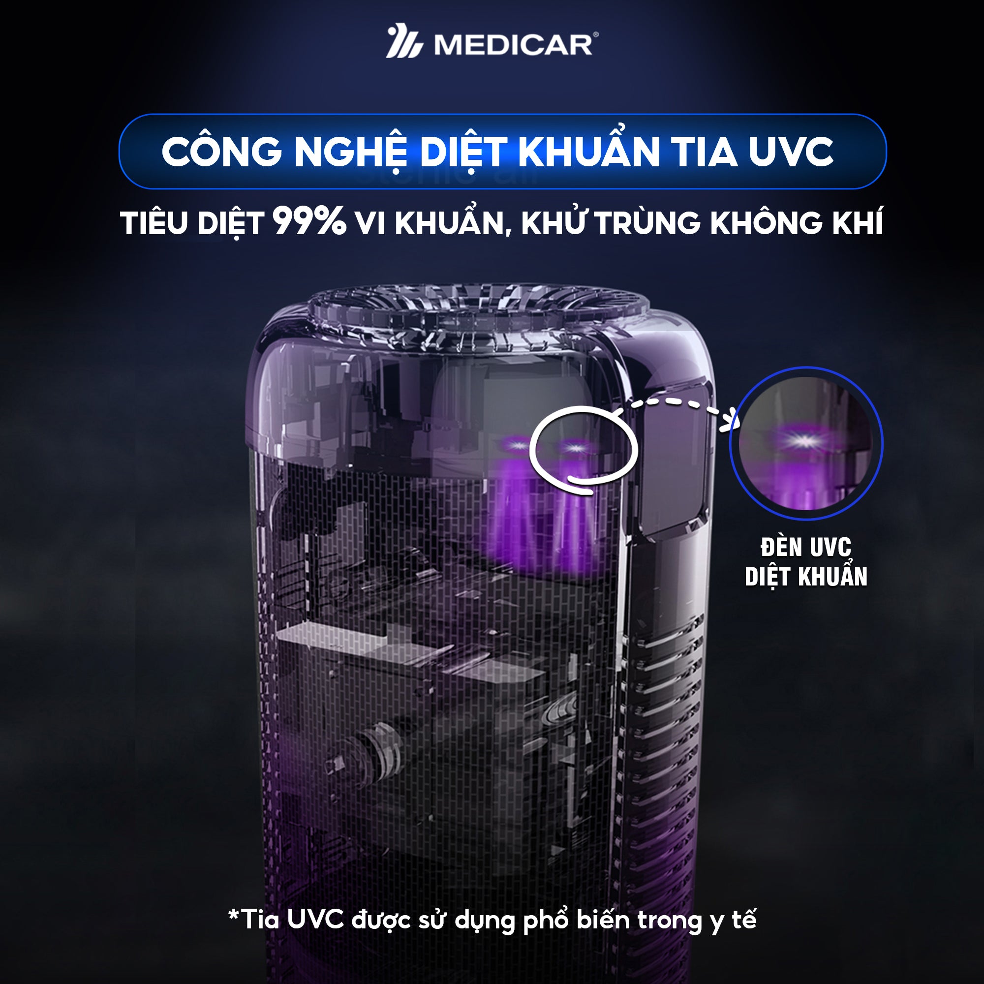 Máy lọc không khí ô tô kết hợp tinh dầu Medicar Pro V2 đa năng 4in1